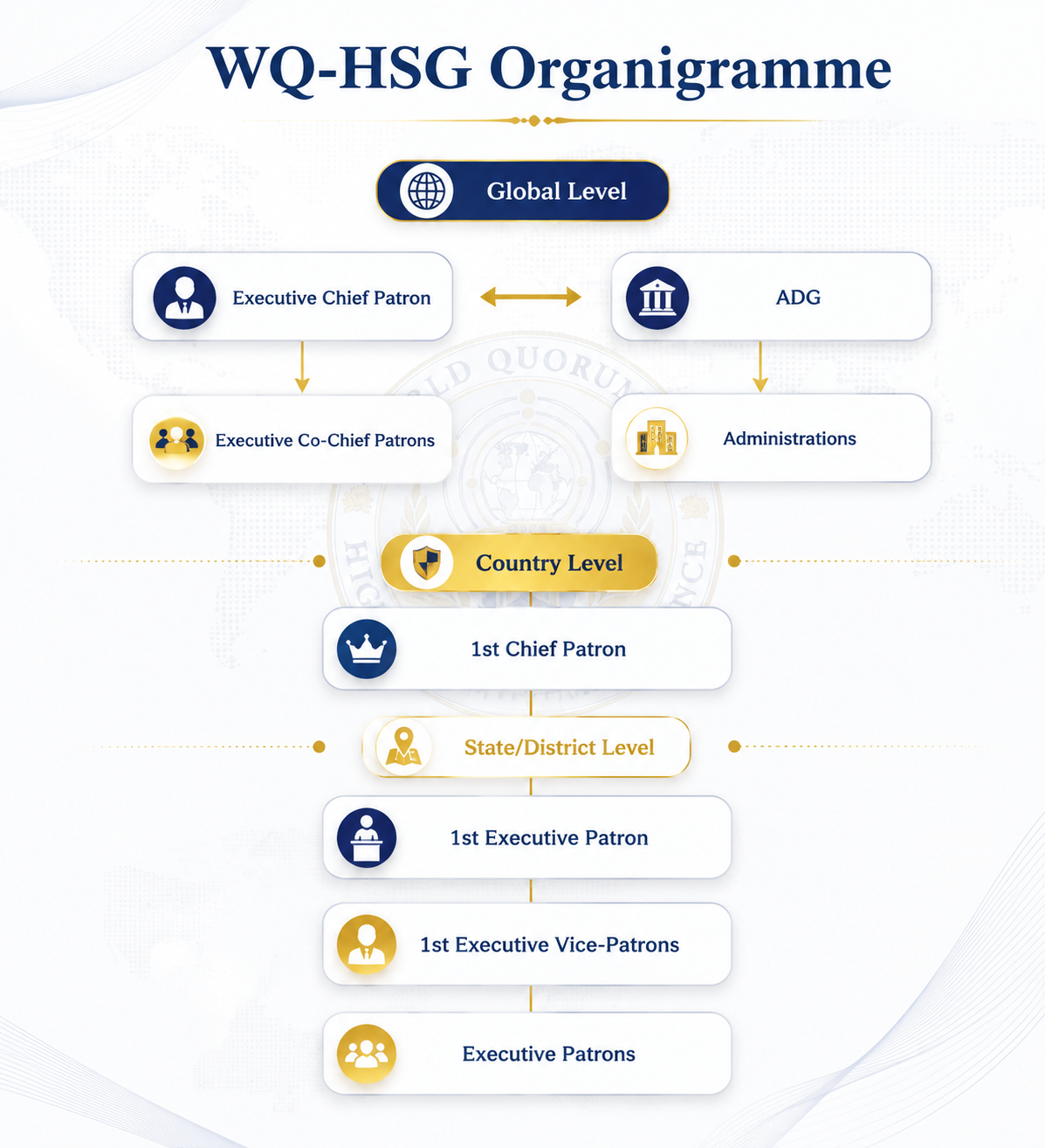 WQ-HSG Organigramme